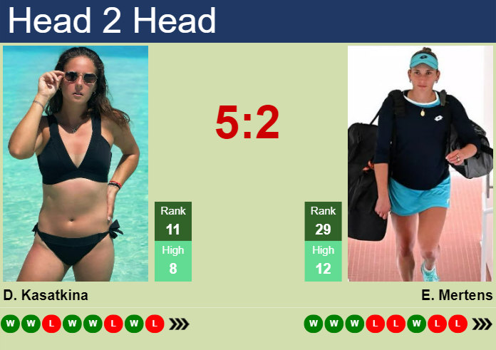 Prediction and head to head Daria Kasatkina vs. Elise Mertens