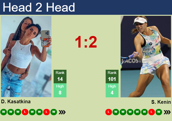 Prediction and head to head Daria Kasatkina vs. Sofia Kenin