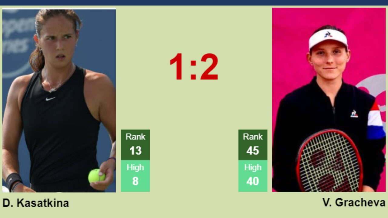 H2H, prediction of Daria Kasatkina vs Varvara Gracheva in Cincinnati with odds, preview, pick 16th August 2023 - Tennis Tonic