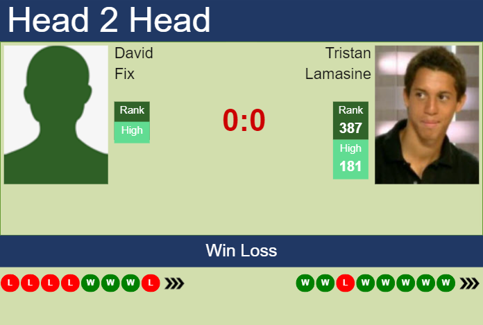 Prediction and head to head David Fix vs. Tristan Lamasine