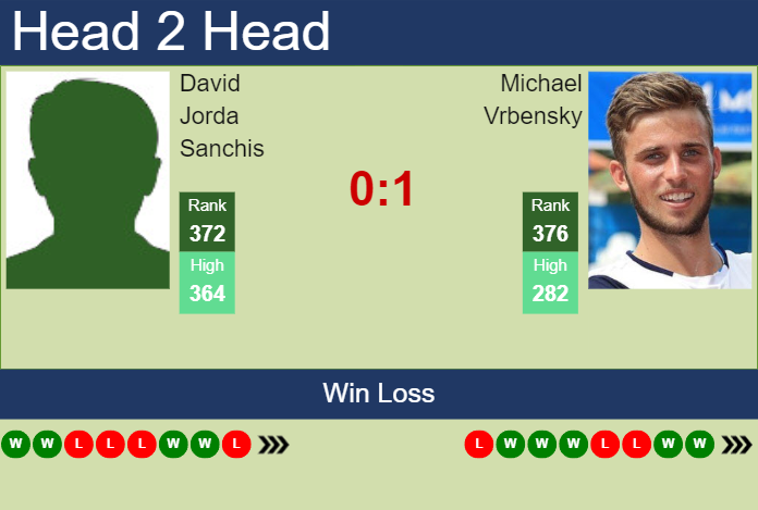 H2H, prediction of David Jorda Sanchis vs Michael Vrbensky in Prague 3 Challenger with odds, preview, pick | 22nd August 2023