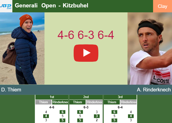 Prediction and head to head Dominic Thiem vs. Arthur Rinderknech