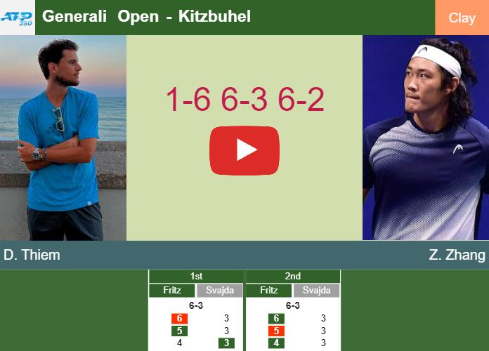 Dominic Thiem shocks Zhang in the 2nd round to play vs Rinderknech at Dominic Thiem shocks Zhang in the 2nd round to play vs Rinderknech at