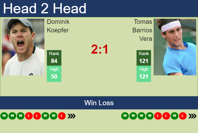 Prediction And Head To Head Dominik Koepfer Vs. Tomas Barrios Vera Sv43hpthst Prediction and head to head Dominik Koepfer vs. Tomas Barrios Vera