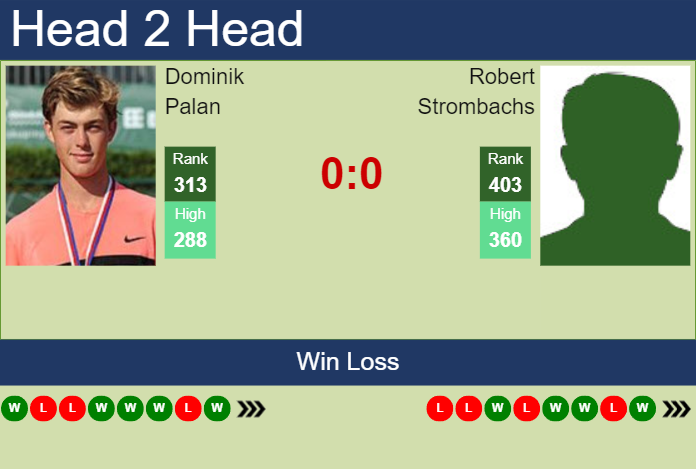 Prediction and head to head Dominik Palan vs. Robert Strombachs