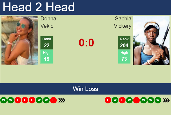 Prediction And Head To Head Donna Vekic Vs. Sachia Vickery Yms6qjkuf9 Prediction and head to head Donna Vekic vs. Sachia Vickery
