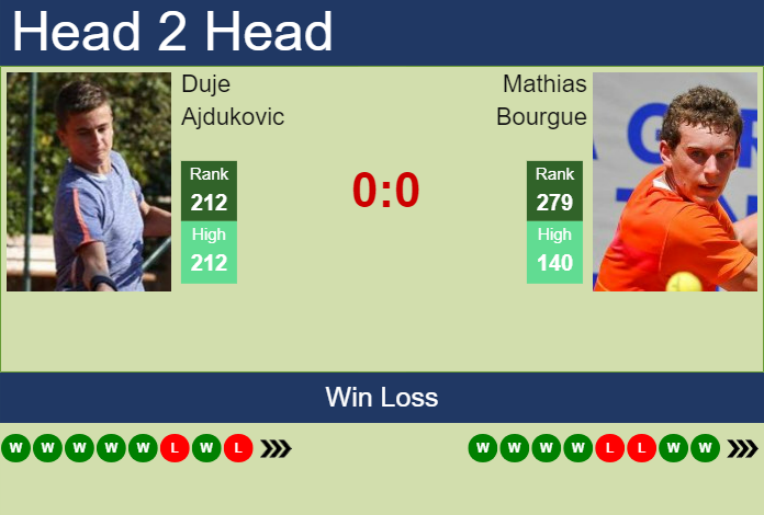 Prediction And Head To Head Duje Ajdukovic Vs. Mathias Bourgue Forkwogsl4 Prediction and head to head Duje Ajdukovic vs. Mathias Bourgue