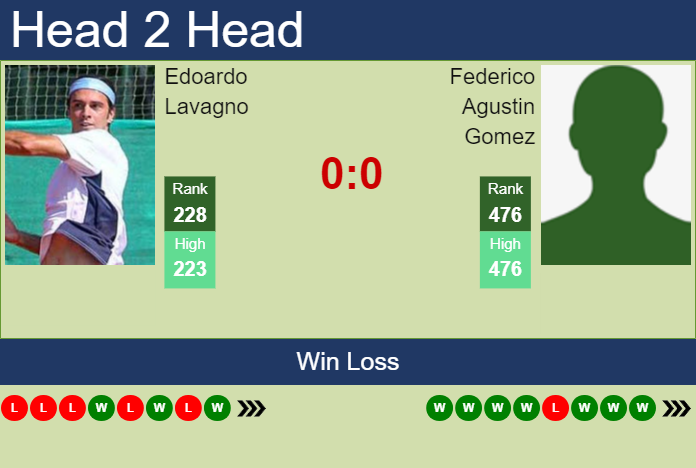 Prediction and head to head Edoardo Lavagno vs. Federico Agustin Gomez
