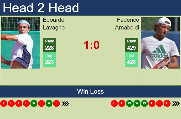 Prediction and head to head Edoardo Lavagno vs. Federico Arnaboldi
