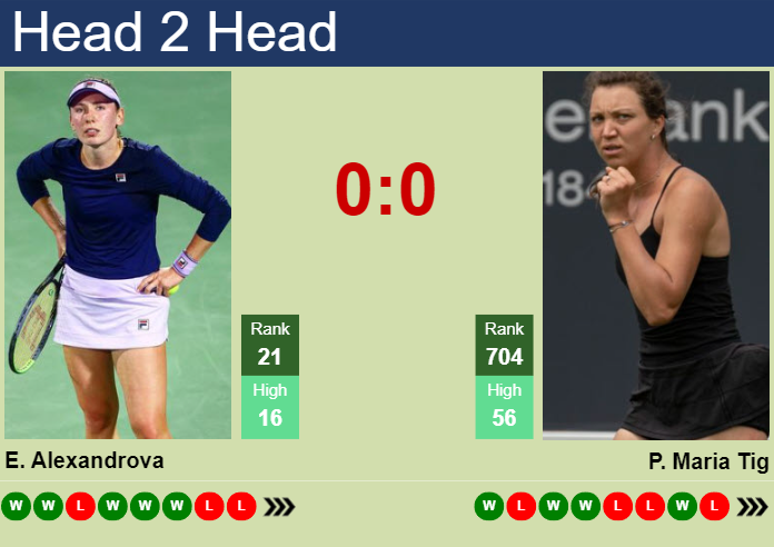 Prediction and head to head Ekaterina Alexandrova vs. Patricia Maria Tig