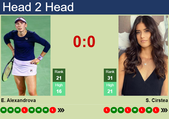 Prediction and head to head Ekaterina Alexandrova vs. Sorana Cirstea
