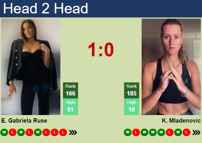 Prediction and head to head Elena Gabriela Ruse vs. Kristina Mladenovic