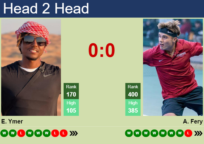 H2H, prediction of Elias Ymer vs Arthur Fery in Mallorca Challenger with odds, preview, pick | 30th August 2023