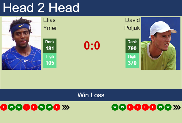 Prediction and head to head Elias Ymer vs. David Poljak