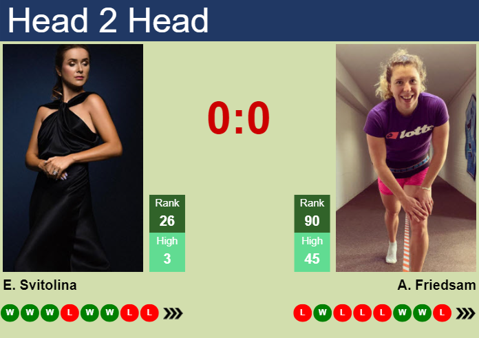 Prediction and head to head Elina Svitolina vs. Anna-Lena Friedsam