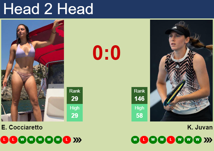 H2H, prediction of Elisabetta Cocciaretto vs Kaja Juvan at the U.S. Open with odds, preview, pick | 28th August 2023