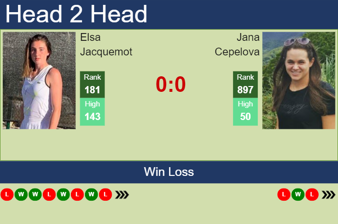 Prediction and head to head Elsa Jacquemot vs. Jana Cepelova