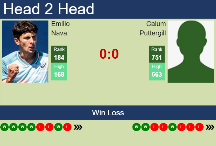 Prediction and head to head Emilio Nava vs. Calum Puttergill