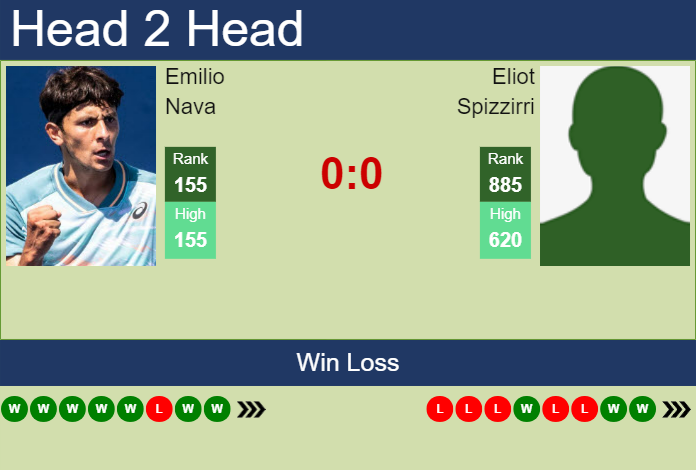 Prediction And Head To Head Emilio Nava Vs. Eliot Spizzirri Blg6bapod9 Prediction and head to head Emilio Nava vs. Eliot Spizzirri