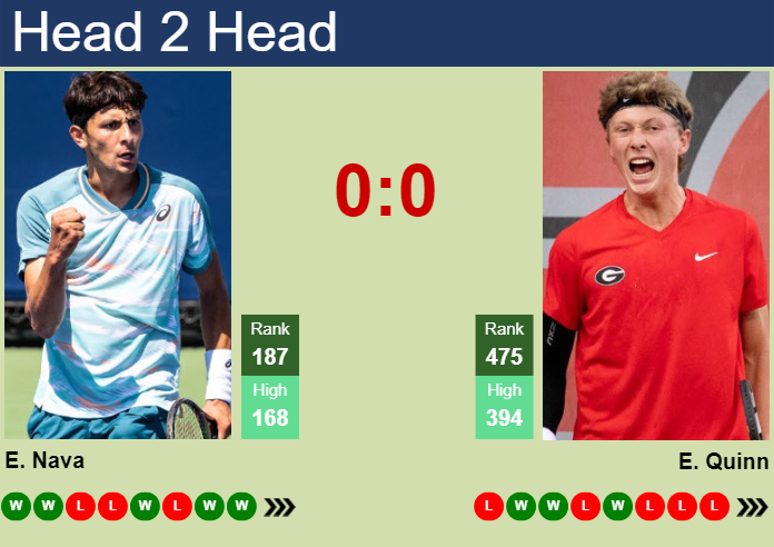 H2H, prediction of Emilio Nava vs Ethan Quinn in Stanford Challenger with odds, preview, pick | 14th August 2023