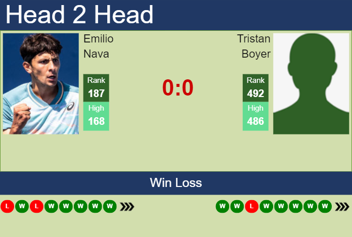 Prediction and head to head Emilio Nava vs. Tristan Boyer