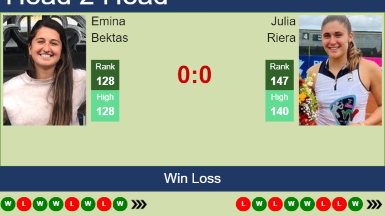 H2H, prediction of Claire Liu vs Emina Bektas in Monastir with