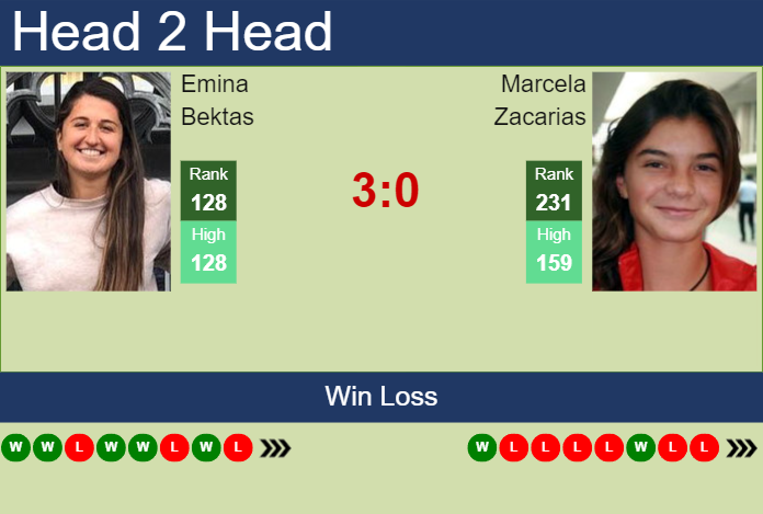 H2H, prediction of Emina Bektas vs Marcela Zacarias at the U.S. Open with odds, preview, pick | 23rd August 2023