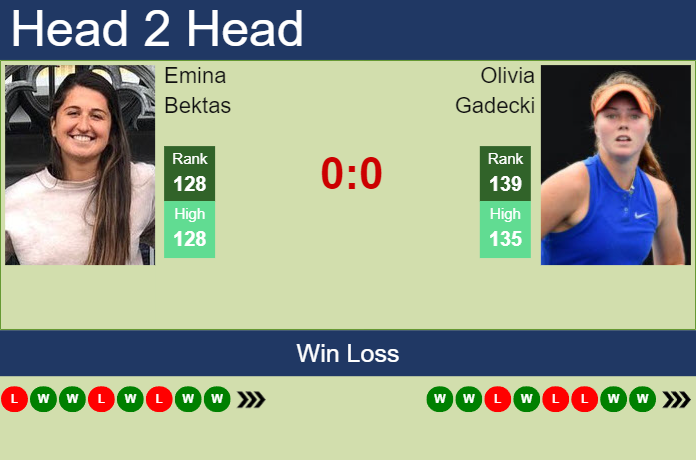 H2H, prediction of Emina Bektas vs Olivia Gadecki at the U.S. Open with odds, preview, pick | 26th August 2023