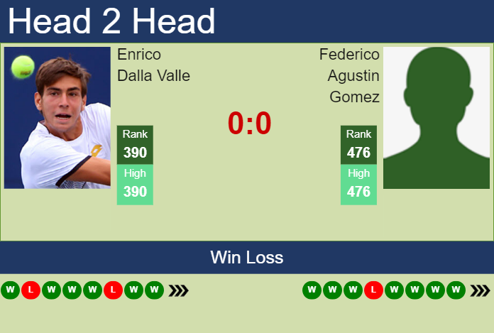Prediction and head to head Enrico Dalla Valle vs. Federico Agustin Gomez