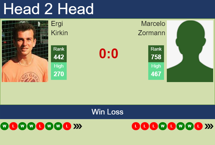 Prediction and head to head Ergi Kirkin vs. Marcelo Zormann