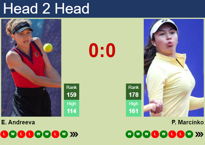 H2H, prediction of Erika Andreeva vs Petra Marcinko at the U.S. Open with odds, preview, pick | 24th August 2023