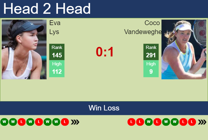 H2H, prediction of Eva Lys vs Coco Vandeweghe at the U.S. Open with odds, preview, pick | 23rd August 2023