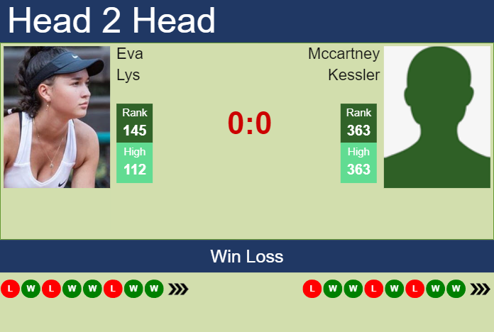H2H, prediction of Eva Lys vs Mccartney Kessler at the U.S. Open with odds, preview, pick | 26th August 2023