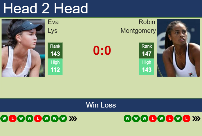 Prediction And Head To Head Eva Lys Vs. Robin Montgomery V1pg50nqqm Prediction and head to head Eva Lys vs. Robin Montgomery