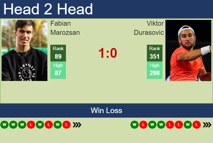 Prediction and head to head Fabian Marozsan vs. Viktor Durasovic