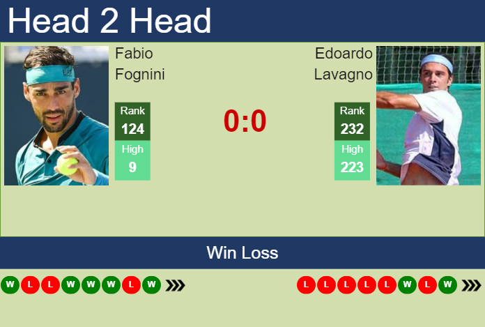 Prediction and head to head Fabio Fognini vs. Edoardo Lavagno
