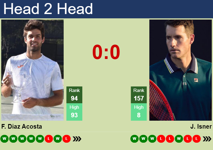 H2H, prediction of Facundo Diaz Acosta vs John Isner at the U.S. Open with odds, preview, pick | 29th August 2023