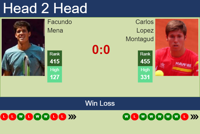 H2H, prediction of Facundo Mena vs Carlos Lopez Montagud in Prague 3 Challenger with odds, preview, pick | 21st August 2023