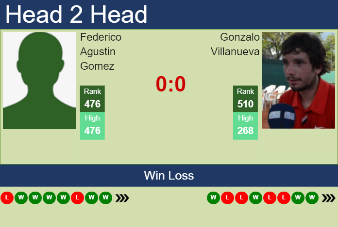 Prediction and head to head Federico Agustin Gomez vs. Gonzalo Villanueva