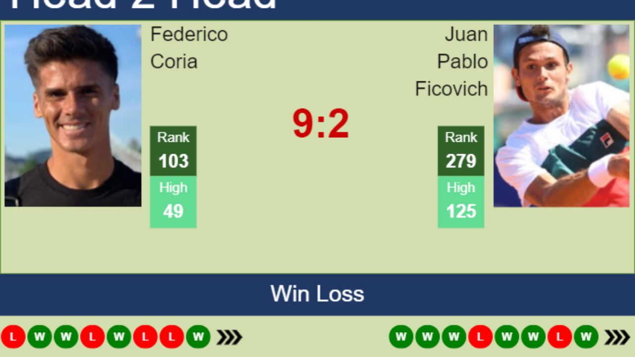 H2H, prediction of Federico Coria vs Juan Pablo Ficovich in Santo Domingo Challenger with odds, preview, pick 9th August 2023 - Tennis Tonic