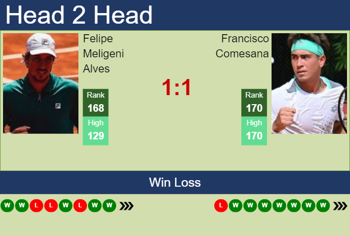 H2H, prediction of Felipe Meligeni Alves vs Francisco Comesana in Santo Domingo Challenger with odds, preview, pick | 11th August 2023