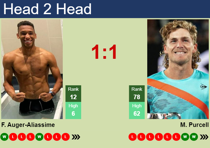 Felix Auger-Aliassime vs. Max Purcell National Bank Open