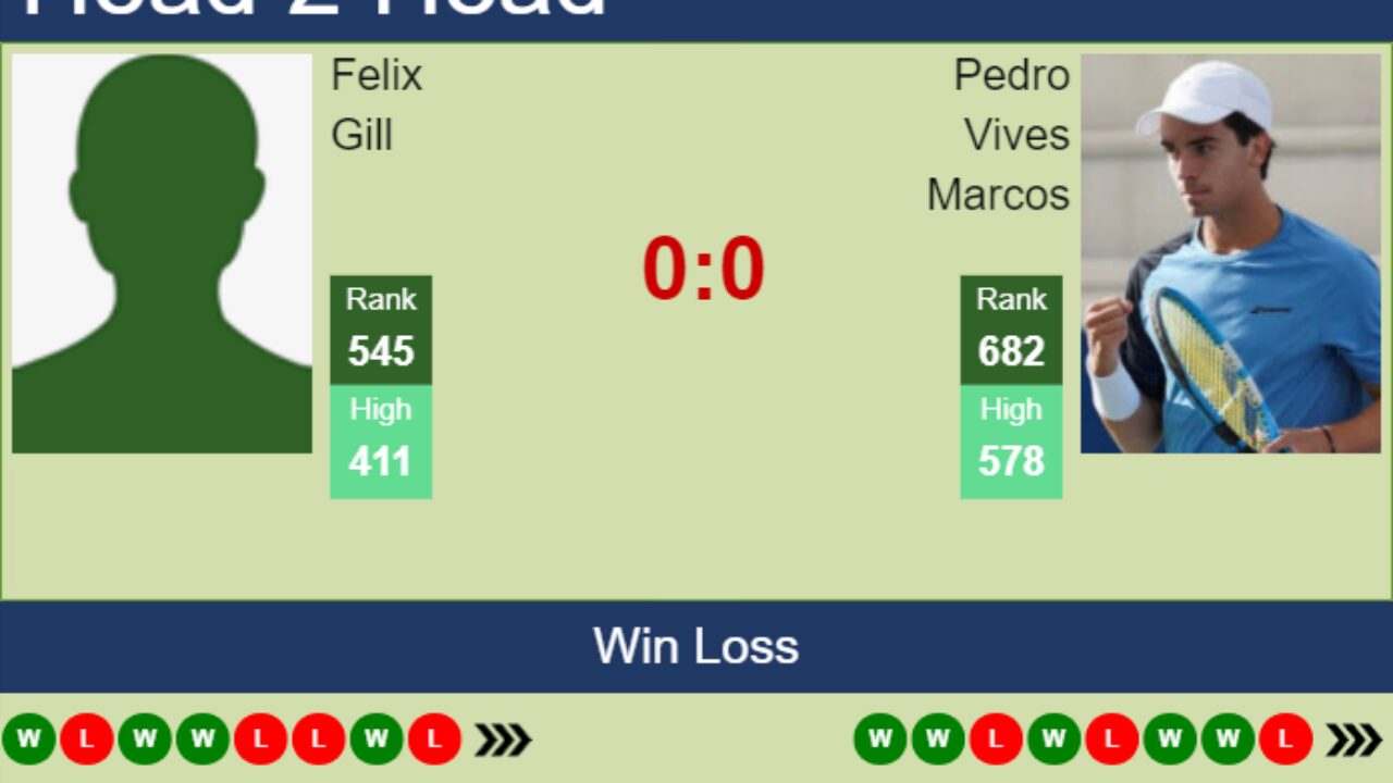 H2H, prediction of Felix Gill vs Pedro Vives Marcos in Meerbusch Challenger with odds, preview, pick 6th August 2023 - Tennis Tonic