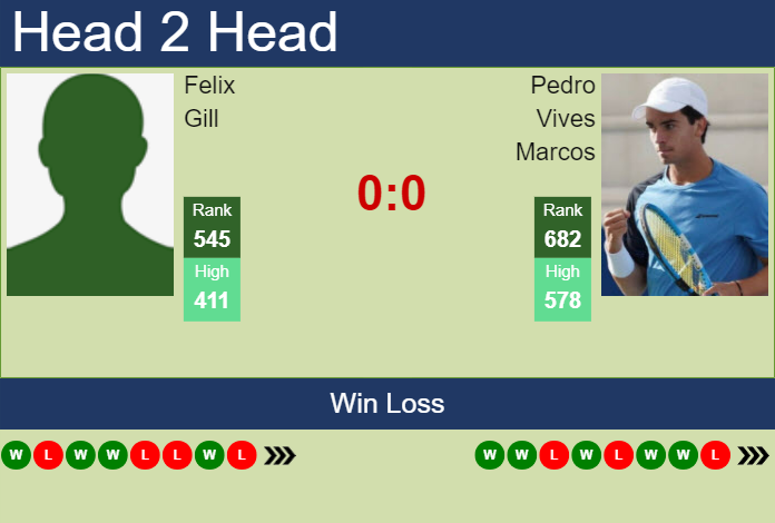 Prediction And Head To Head Felix Gill Vs. Pedro Vives Marcos D1hfz6nczp Prediction and head to head Felix Gill vs. Pedro Vives Marcos