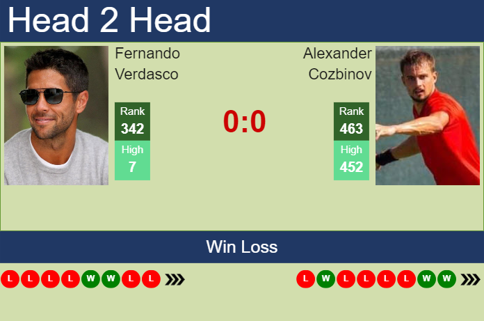 Prediction and head to head Fernando Verdasco vs. Alexander Cozbinov