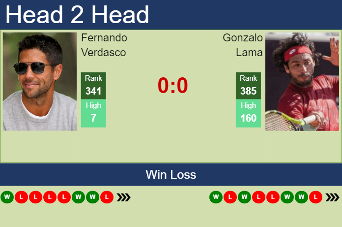 Prediction and head to head Fernando Verdasco vs. Gonzalo Lama
