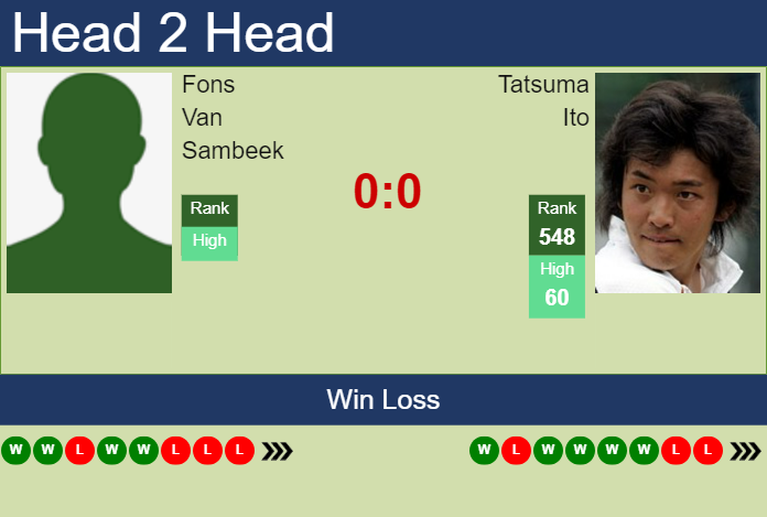 Prediction and head to head Fons Van Sambeek vs. Tatsuma Ito