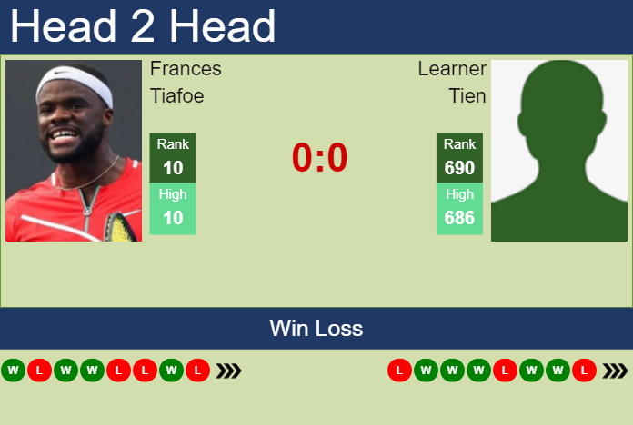 Prediction and head to head Frances Tiafoe vs. Learner Tien