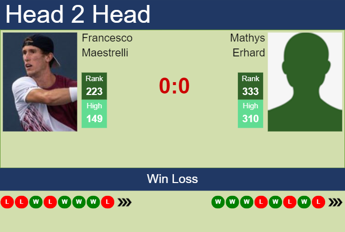Prediction and head to head Francesco Maestrelli vs. Mathys Erhard