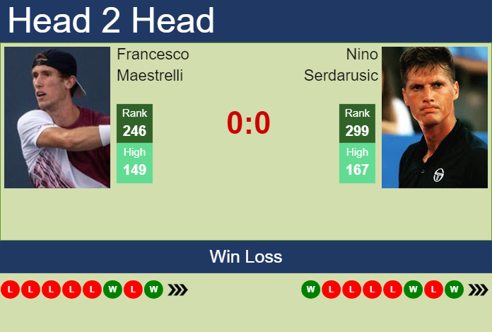 H2H, prediction of Francesco Maestrelli vs Nino Serdarusic in Todi Challenger with odds, preview, pick | 16th August 2023